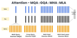 The myth of decoding large language models
